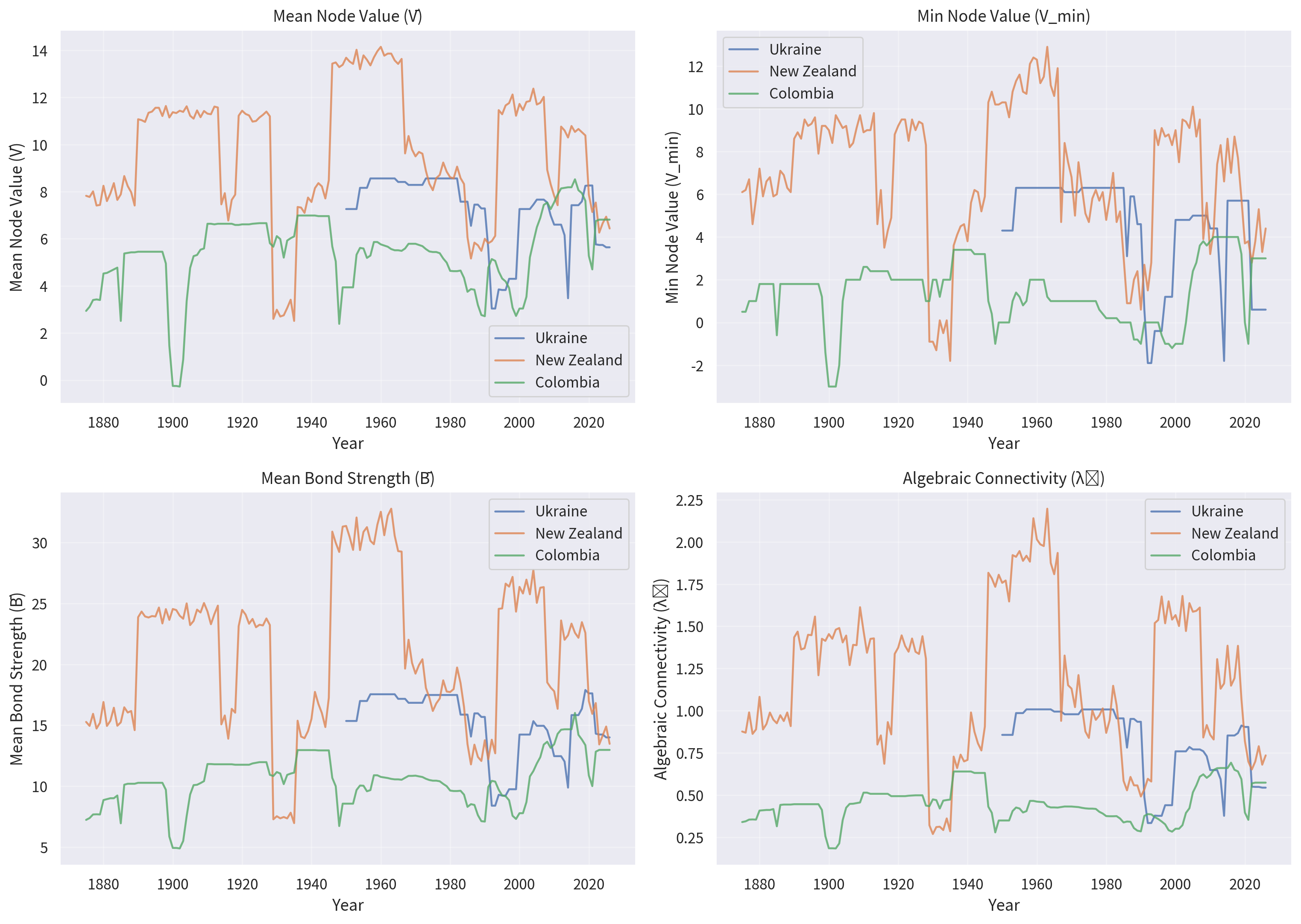 Phase space trajectories under v1.0.1 classifier