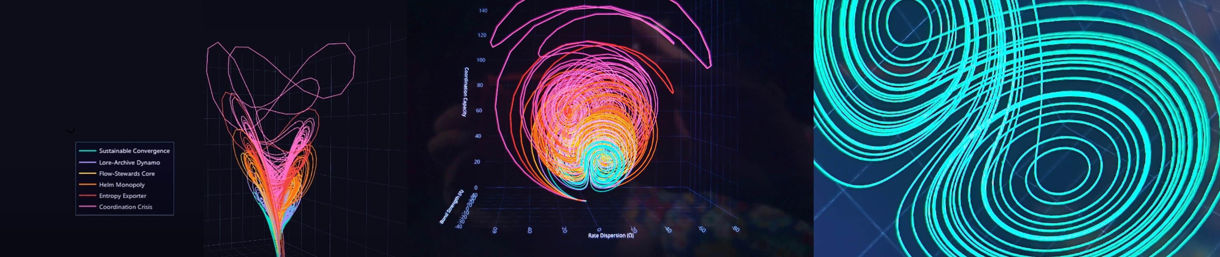 Neural Nations — modelling civilisations as coordinated thermodynamics functions